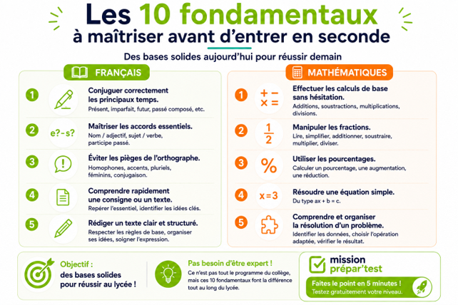 Les 10 fondamentaux en français et en mathématiques à maîtriser avant d’entrer en seconde
