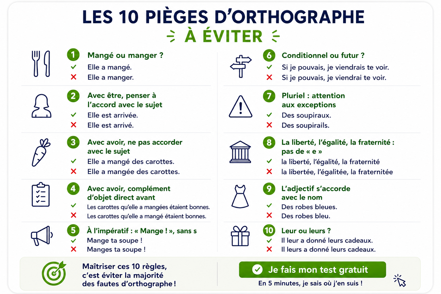 Les 10 pièges d’orthographe fréquents et les règles simples pour les éviter