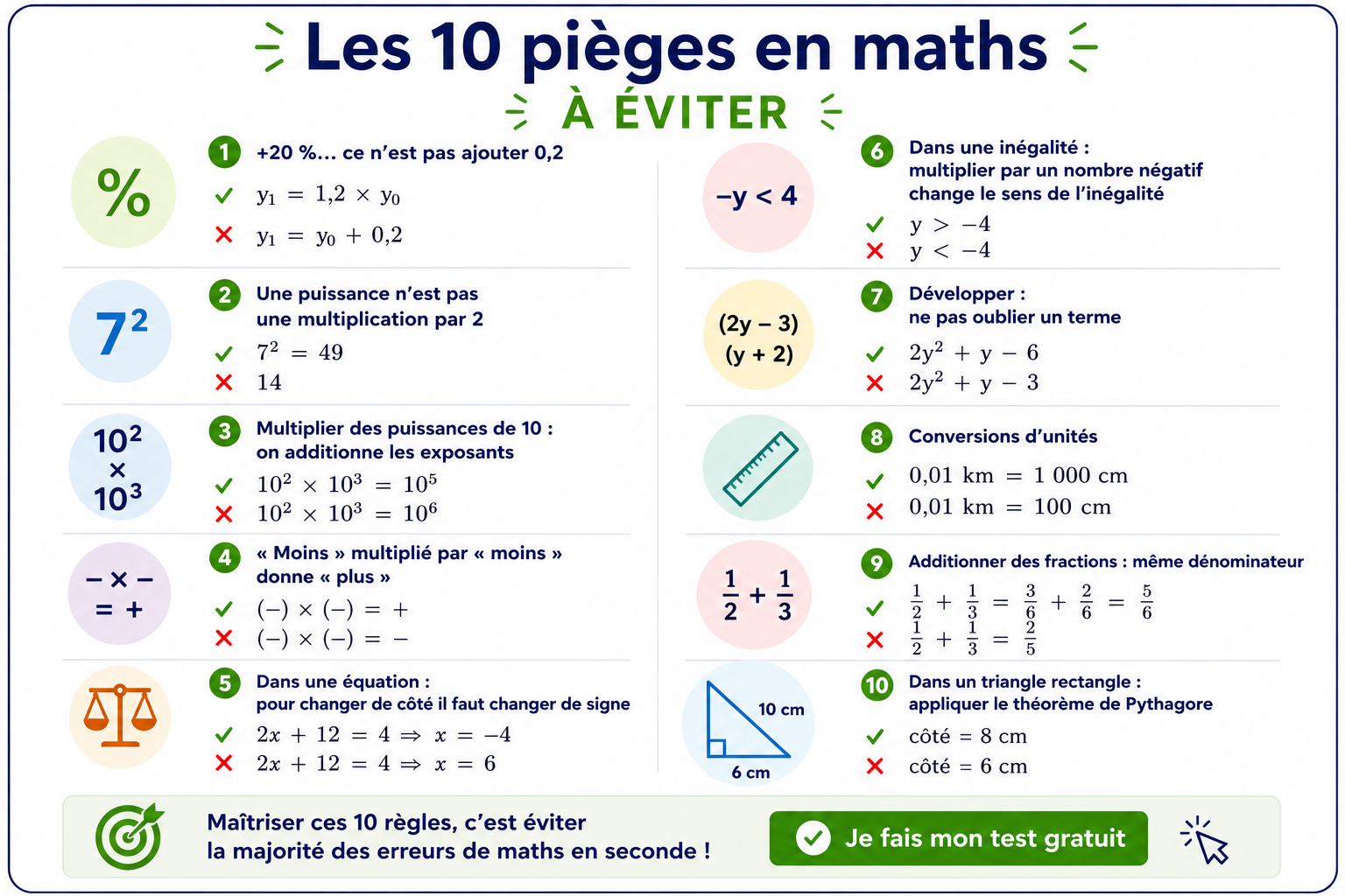 Les 10 erreurs de maths fréquentes à éviter avant l’entrée en seconde